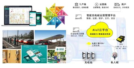 萬物智聯時代 機智云IoT私有云部署方案助力企業數字化轉型——以太陽能計算機軟件科技為例